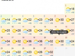 Погода в июле будет колебаться от +10 до тропических +36 градусов