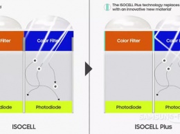 Samsung представила свою новую фото-технологию ISOCELL Plus