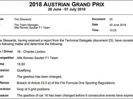 В FIA подтвердили штраф для Леклера