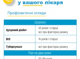 В Минздраве на картинках показали, на какие бесплатные услуги имеют право украинцы