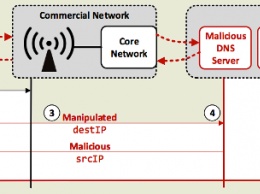 Выявлены уязвимости, позволяющие манипулировать трафиком в сетях 4G LTE