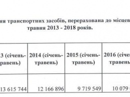 За пять месяцев Киев заработал на парковках почти 13 миллионов гривен