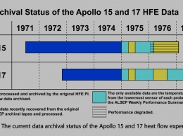 Получены архивные данные с миссии Apollo от НАСА