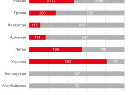 Украина вошла в ТОП стран по количеству новых отелей в первом полугодии