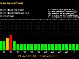 Плохая связь и множество аварий: украинцам грозит что-то страшное