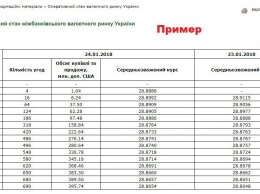 НБУ закрыл оперативные данные о курсе на межбанке