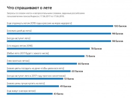 Что интересует россиян летом