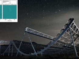 Канадский телескоп поймал странный, очень странный сигнал из глубокого космоса