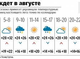 Синоптики прогнозируют в Украине тропический август с дождями и жарой