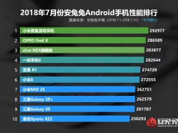 Объявлены самые мощные Android-смартфоны в мире