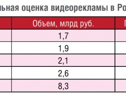 IAB Russia: в среднем пользователи видят 40 рекламных роликов в месяц
