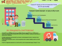 Платежки киевлян дополнят новым пунктом: за что и сколько придется платить