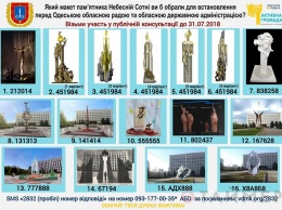 В Одессе проголосовали за лучший вариант памятника героям Небесной сотни