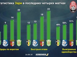 Гресь: «Успех «Зари» - победа украинского футбола над негативными португальскими явлениями»