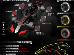 Превью Pirelli к бельгийскому этапу Формулы-1