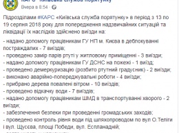 В ближайшие часы в Киеву спрогнозировали дождь с грозой. Ожидается подтопление