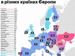 В Украине не построили ни одного автобана, который мог бы соответствовать польскому - Казанский