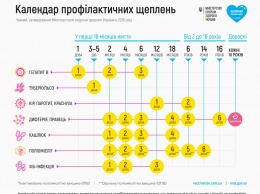 Вакцинация в Украине: в Супрун развеяли самый популярный миф