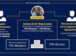 Скандал с контрабандой в Одессе: в ГПУ ответили Продану