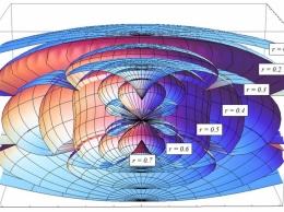 Астрофизики из РУДН разработали более простой подход к описанию черных дыр