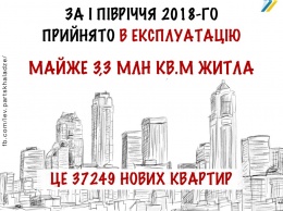 В Украине площадь нового жилья сократилась на треть