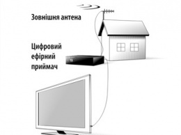 Завтра в Украине отключат аналоговое ТВ. Как перейти на "цифру" и сколько это стоит