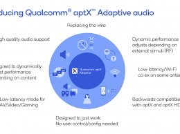 Qualcomm обещает лучший звук в наушниках с новым кодеком aptX Adaptive