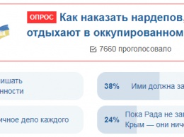 Отдых нардепов в Крыму: украинцы решили, как их наказать