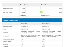 На Geekbench появилась утечка о Razer Phone 2