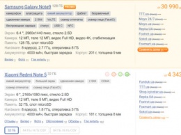 Где купить телефон в интернете: обзор всех цен