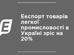 Экспорт товаров легкой промышленности в Украине вырос на 20%