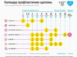 Одесские медики продолжают работу по иммунопрофилактике инфекционных заболеваний