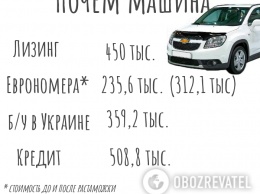 Вместо еврономеров: как в Украине купить машины «по цене аренды»