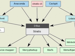 Выпуск Stratis 1.0, инструментария для управления локальными хранилищами
