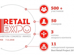 В Киеве пройдет третий конгресс для розничного бизнеса - Retail Expo 2018