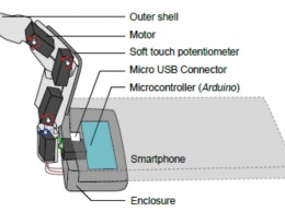 MobiLimb - палец, подключающийся к смартфону