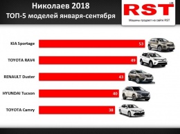 В Николаеве за 9 месяцев зарегистрировали новых авто на 35 миллионов долларов