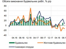 Ипотека в Украине не работает из-за высокой ставки НБУ - эксперт