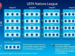 Украина в дивизионе А Лиги наций: известны почти все ее возможные соперники