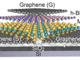 Синий фосфор - новый 2D супер-материал