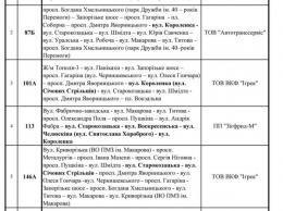 "Извините за неудобство": завтра на два часа перекроют движение на Яворницкого