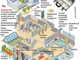 Самые богатые люди планеты готовятся к ядерной войне: как они спасутся