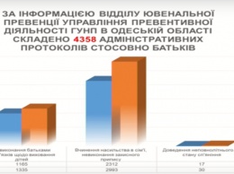 Служба по делам детей: в одесских семьях стало больше насилия