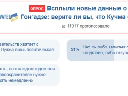 Новые данные в деле Гонгадзе: украинцы рассказали, что будет с Кучмой