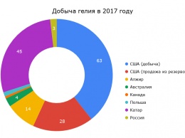 В Украине стремительно дорожают гелиевые шарики, украинцы могут отказаться от обязательного атрибута детских праздников