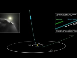 Ученые считают, что в Солнечную систему наконец-то залетел обломок космического корабля инопланетян