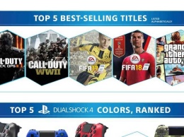 В топ самых продаваемых игр для PS4 не попали эксклюзивы