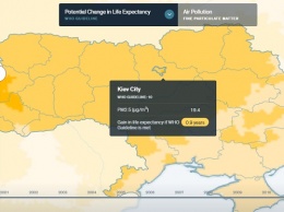 Загрязнение воздуха в Киеве сокращают жизнь киевлян почти на год