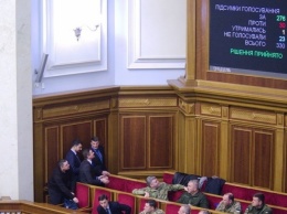 Полный текст закона о введении военного положения в Украине