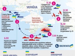 Нападение России в Азовском море: какие страны поддержали Путина